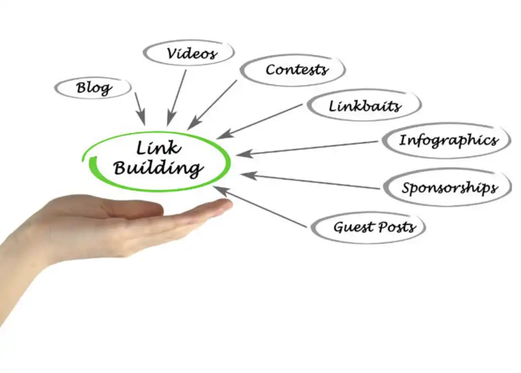 High Authority Link Building: Through Content Marketing